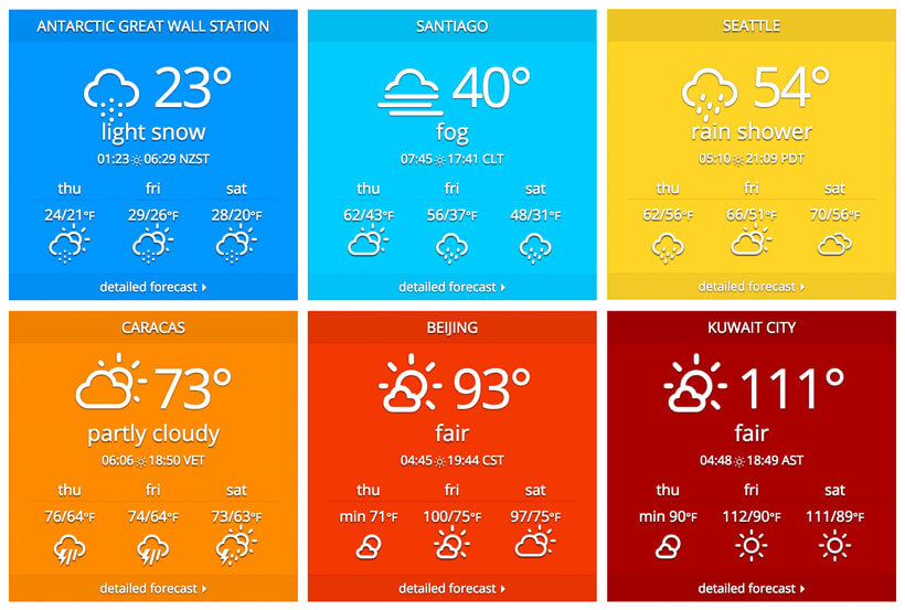 weather-atlas free wordpress weather widget